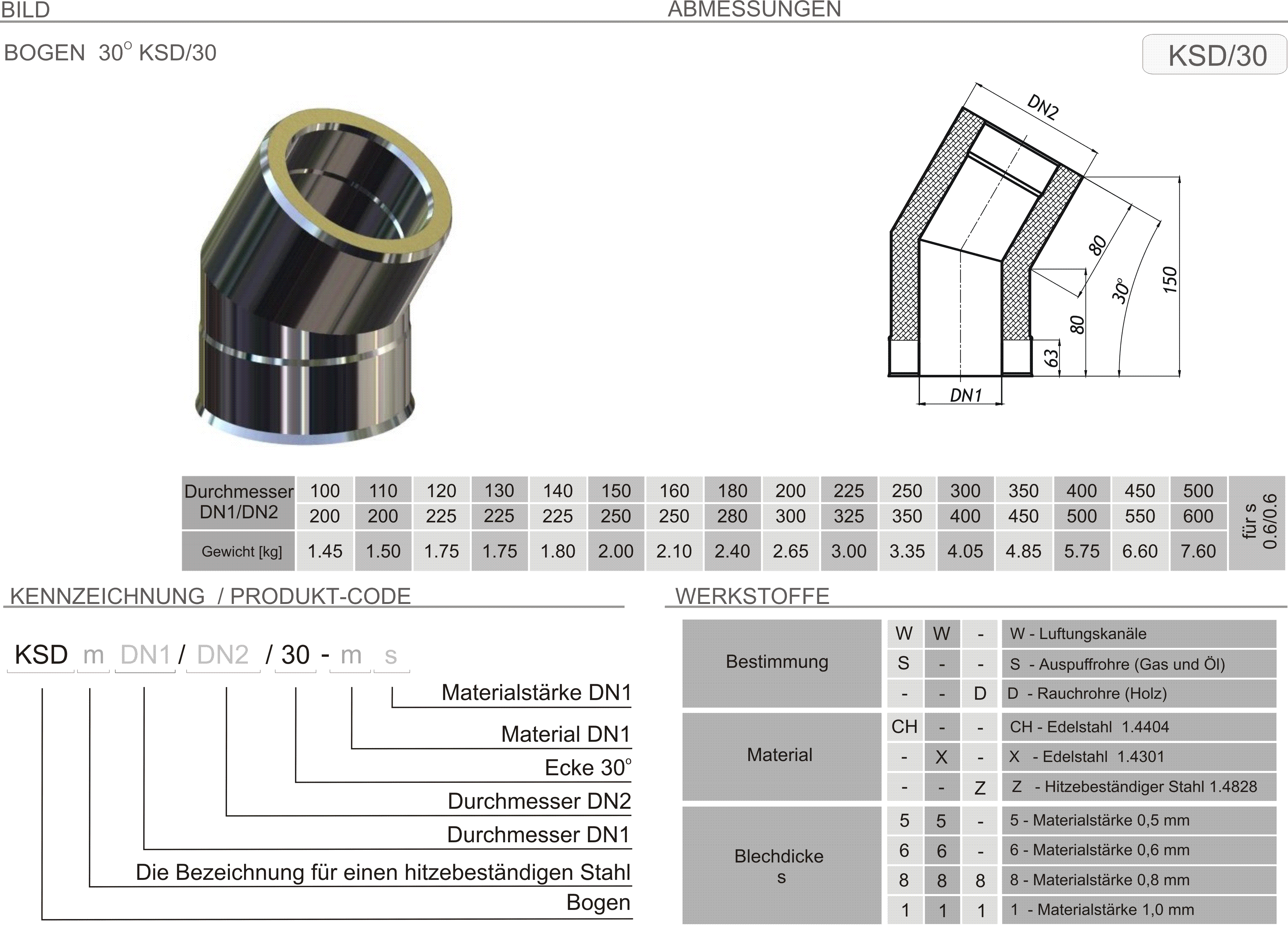 Produkt Beschreibung SKDZ-KSD30